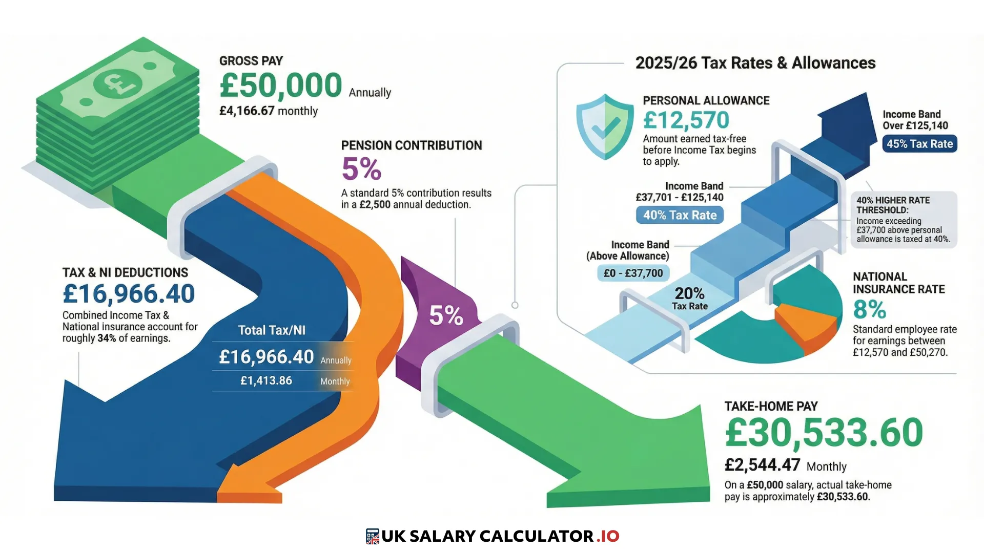 Overpay Your Mortgage: Use Our Simple UK Calculator